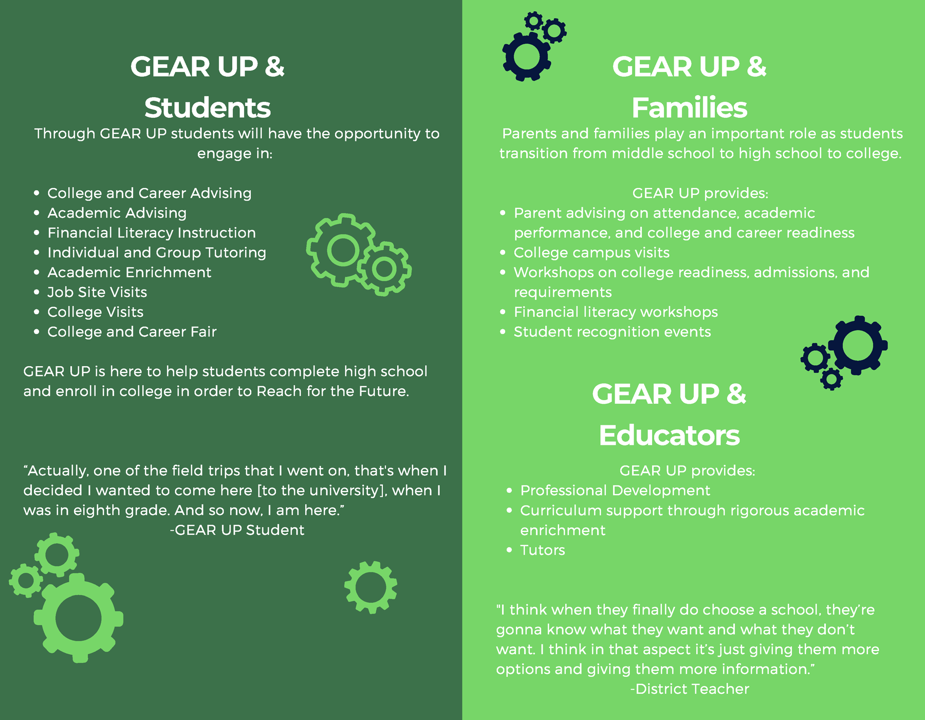 GEAR UP Activities panel